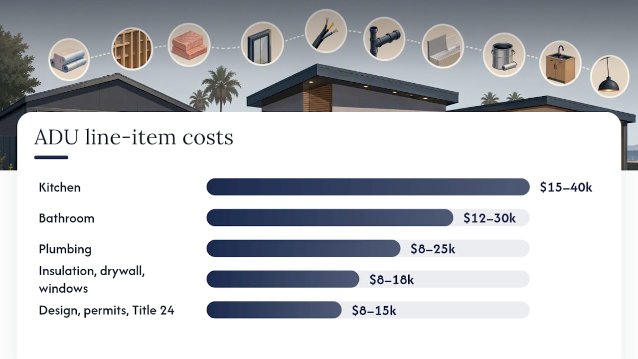 What Goes Into the Line-Item Budget? — overview diagram