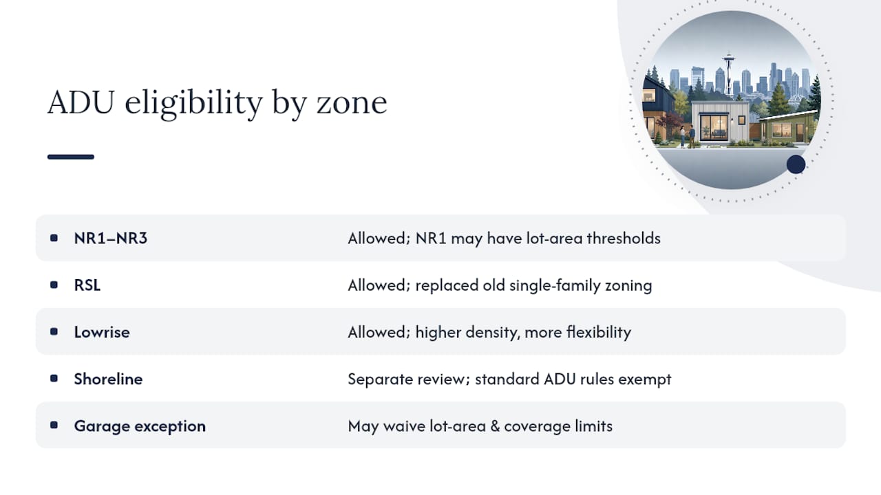 Seattle zones and ADU eligibility paths